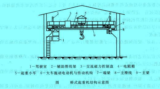 橋式起重機(jī)結(jié)構(gòu)示意圖