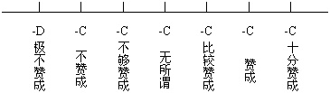 Image:公眾輿論測(cè)量模型.gif