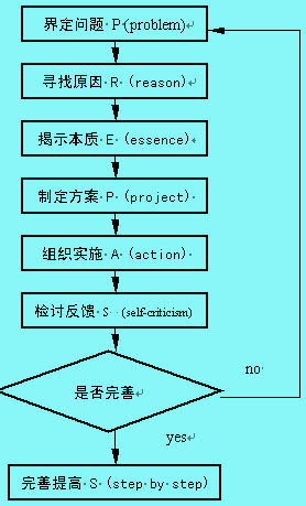 G管理模式