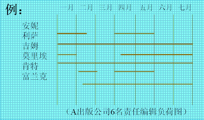 Image:甘特圖的變形—負(fù)荷圖.jpg