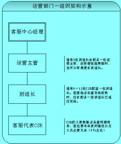 運營組織構(gòu)架示意圖