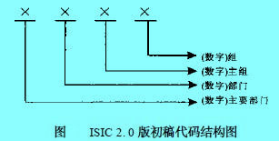 Image:圖ISIC2.0版初稿代碼結(jié)構(gòu)圖.jpg