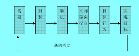 企業(yè)目標管理