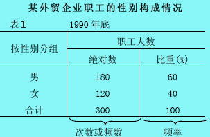 品質(zhì)數(shù)列