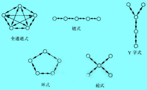 溝通模式