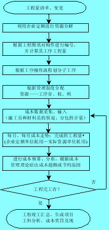 Image:成本控制即時化流程圖.jpg