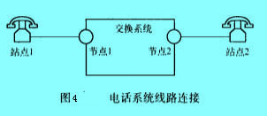 Image:電話系統(tǒng)線路連接.jpg