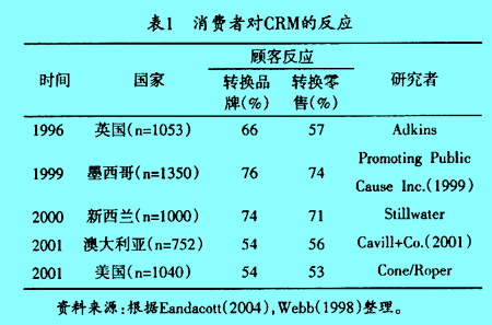 Image:善因營銷1.jpg