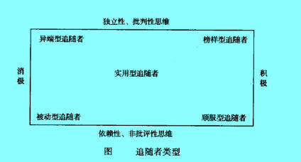 Image:追隨者類型.jpg