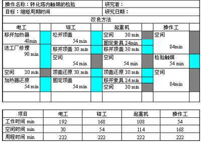 聯(lián)合操作分析圖