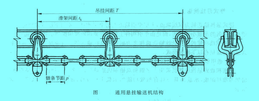 通用懸掛輸送機結(jié)構(gòu)