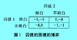 Image:圖1 囚徒的困境的博弈.jpg