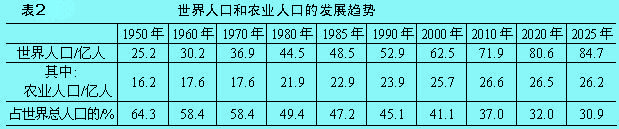 結(jié)構(gòu)相對指標(biāo)