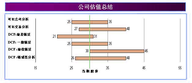 Image:公司估值總結(jié).jpg