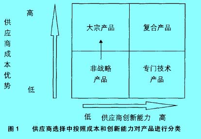 Image:全球供應(yīng)1.jpg