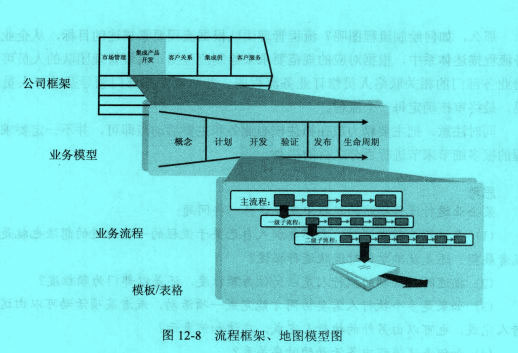 image:流程規(guī)范圖4.jpg