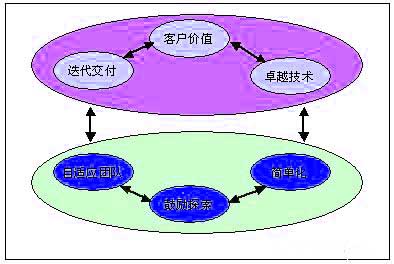 Image:敏捷向管理指導(dǎo)原則.jpg