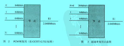 Image:PCM幀、超速率復用.jpg