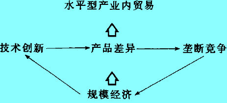 Image:水平型產(chǎn)業(yè)內(nèi)貿(mào)易.jpg