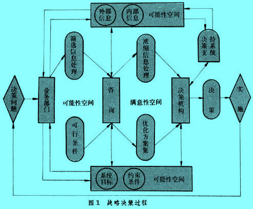 行政管理戰(zhàn)略決策過程.jpg