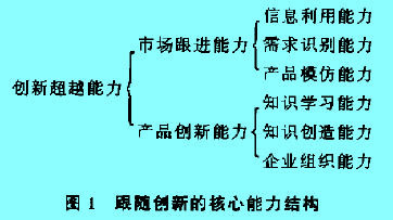 Image:跟隨剖新的核心能力結(jié)構(gòu).jpg