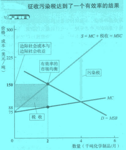 Image:解決外部成本的方法.jpg