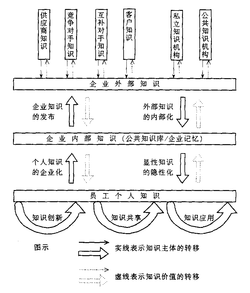 Image:企業(yè)知識流管理：知識流小車模型.gif