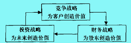 Image:戰(zhàn)略設(shè)計(jì)1.jpg