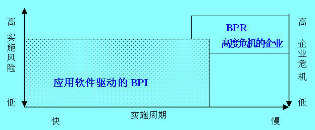 Image:BPI、BPR影響力變化.jpg