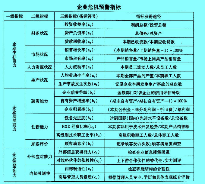 Image:企業(yè)危機(jī)預(yù)警指標(biāo).jpg