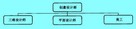 Image:創(chuàng)意設(shè)計(jì)部.jpg