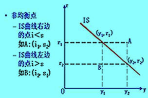 Image:非均衡點(diǎn).jpg