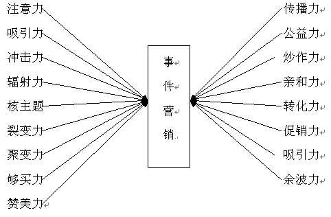 事件營銷,event marketing,活動營銷