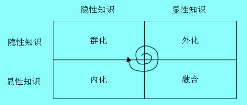 隱性知識