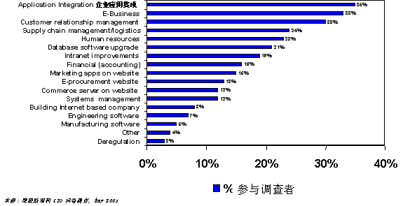 Image:企業(yè)應用集成3.gif