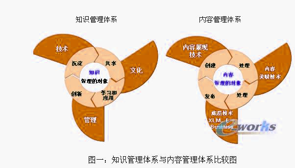 Image:知識(shí)管理.jpg