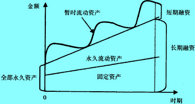 配合型融資政策