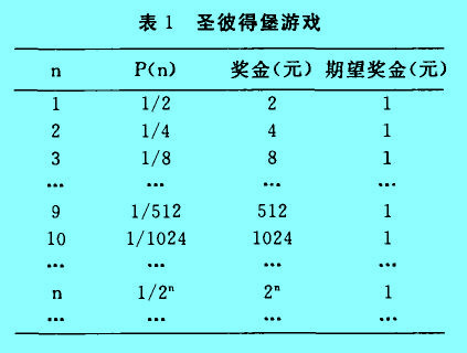 圣彼得堡游戲.jpg