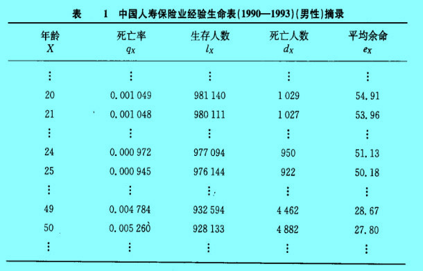 Image:實(shí)際責(zé)任準(zhǔn)備金9.jpg