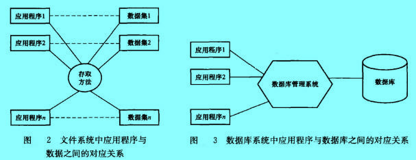 Image:文件系統(tǒng)中應(yīng)用程序與數(shù)據(jù)之間的對(duì)應(yīng)關(guān)系.jpg