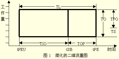 生產(chǎn)周期