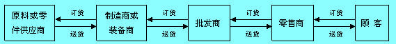 Image:顧客價(jià)值讓渡系統(tǒng).jpg