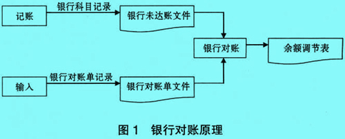 Image:銀行對賬原理.jpg