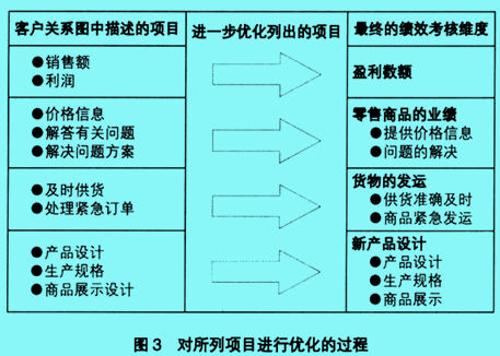 客戶關(guān)系圖