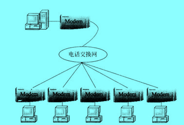 Image:調(diào)制解調(diào)器多機(jī)連接.jpg