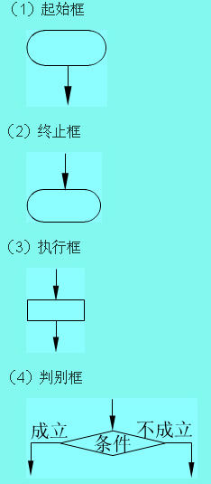 流程圖采用的符號