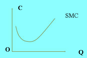 短期邊際成本