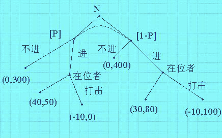 海薩尼轉(zhuǎn)換(the Harsanyi transformation)