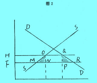 Image:貿(mào)易創(chuàng)造和貿(mào)易轉(zhuǎn)移2.jpg