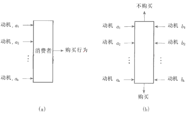 動機誘導(dǎo)